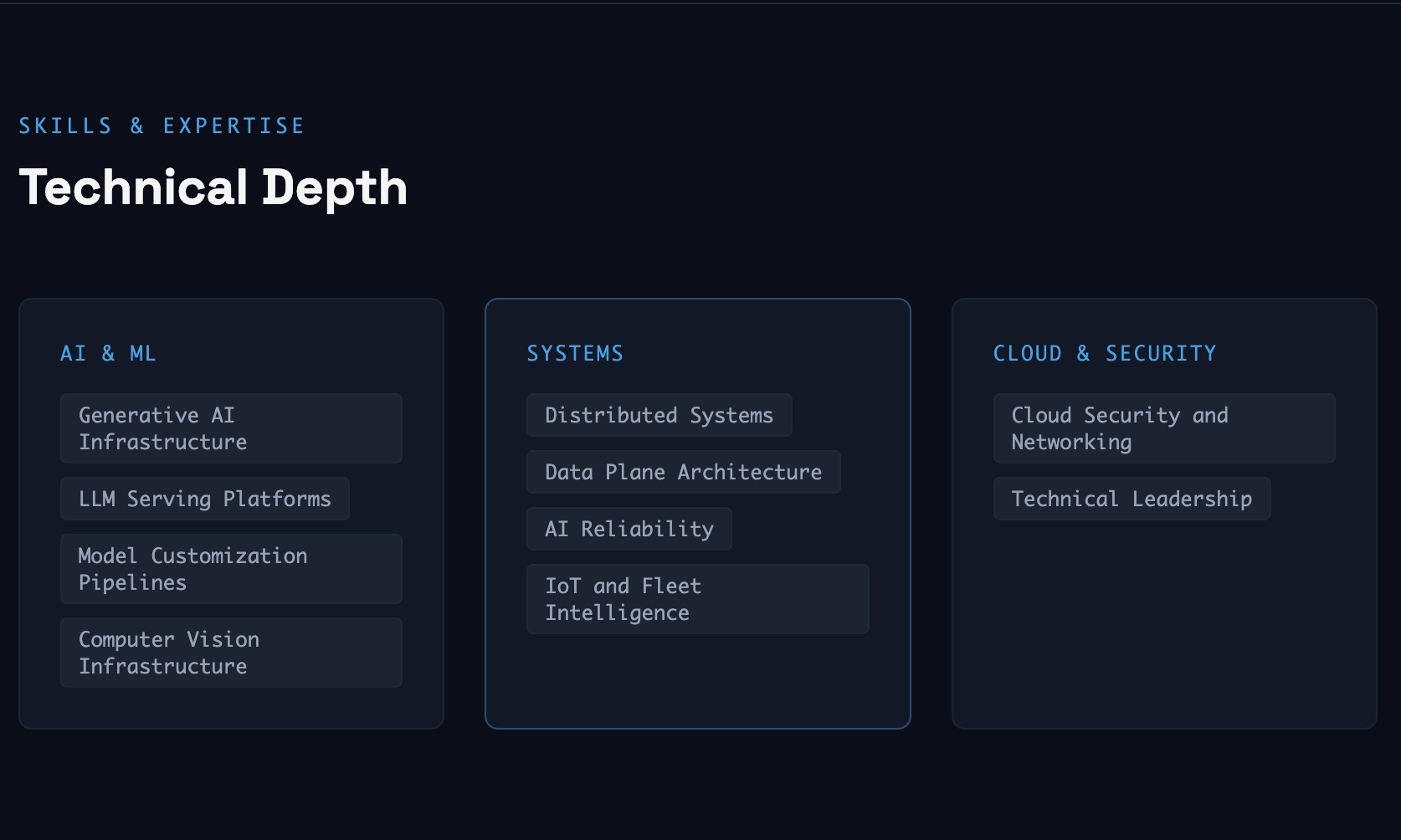 Technical depth section from the source website PDF